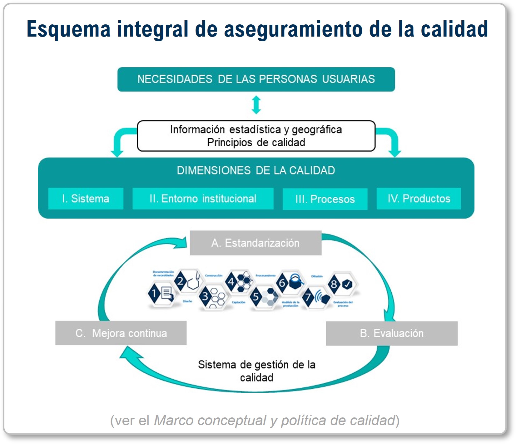 INEGI Esquema